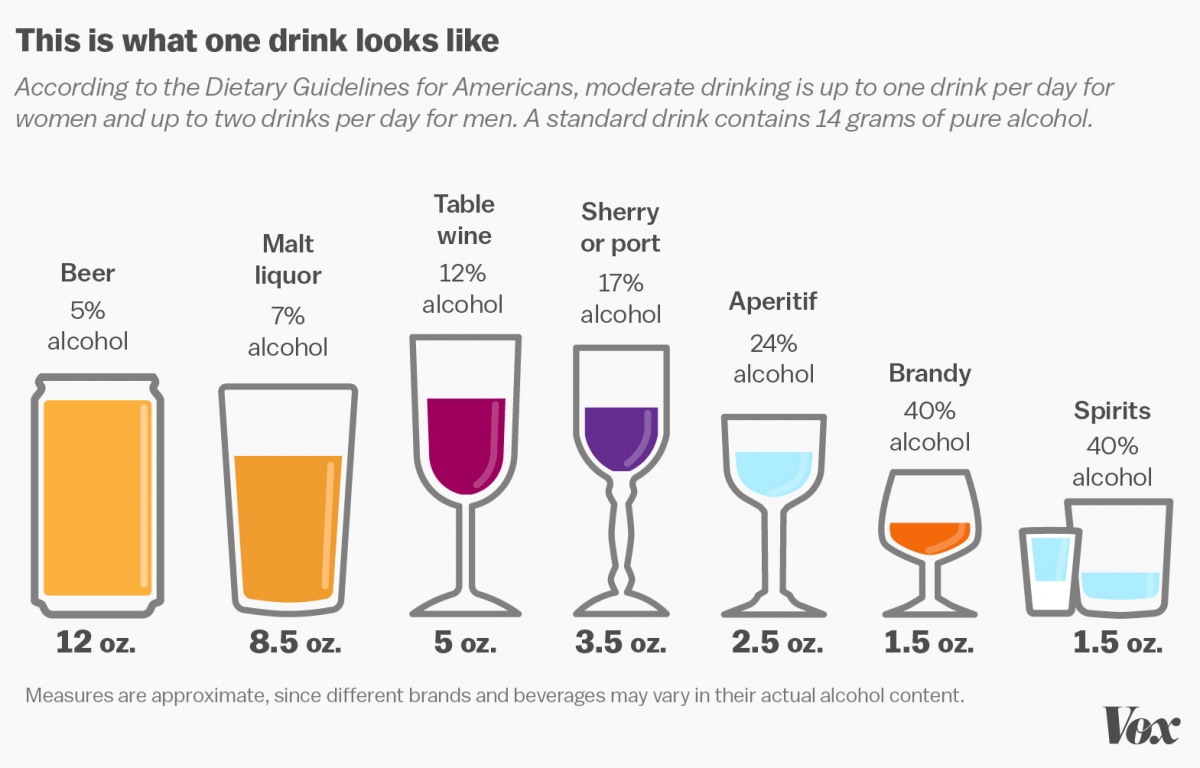 Illustration of different glass sizes demonstrating what one drink looks like.